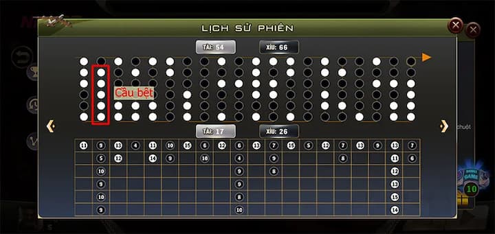 Những kiểu cầu tài xỉu thường gặp và cách phân biệt