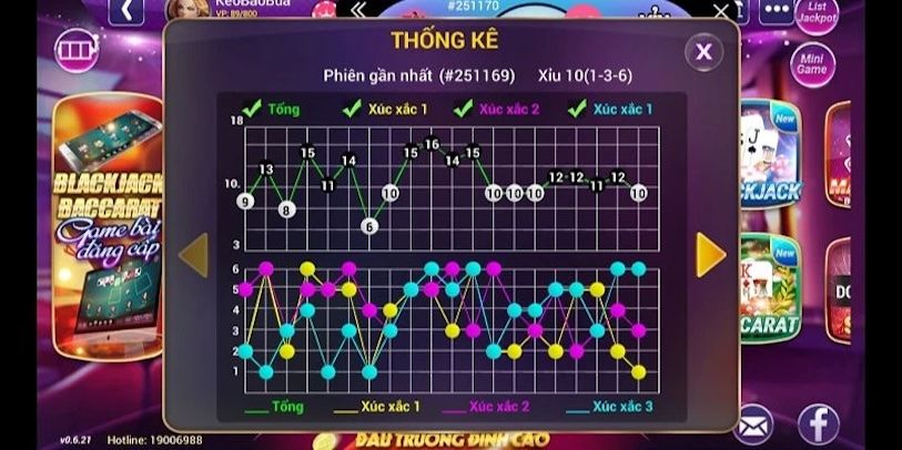 Mẹo khi tìm cách theo dõi lịch sử để bắt cầu tài xỉu