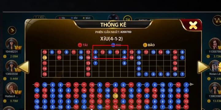 Đặt cược tài xỉu theo chu kỳ những loại phổ biến