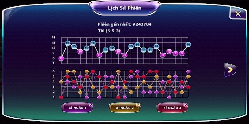 Tại sao cần nắm cách theo dõi lịch sử để bắt cầu tài xỉu?