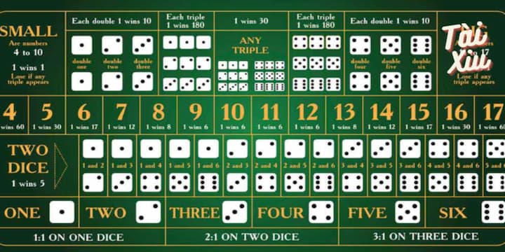 Các cửa cược trong tài xỉu và quy luật cơ bản cần biết